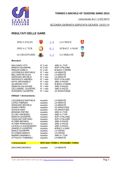 TORNEO S - classifica