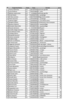 Elenco iscritti Torneo 4&deg; cat. lim.4.3 &ndash; maschile