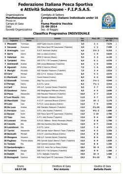 Campionato Italiano Under 16 colpo