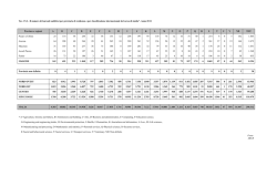Tav. 15.2 - Il numero di laureati suddivisi per provincia di residenza
