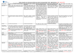 Foglio comparativo con le informazioni dei Mutui casa