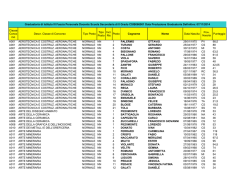 Classe Conco rso Descr. Classe di Concorso