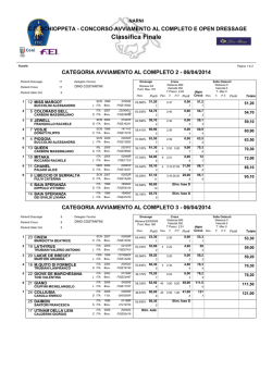 Classifica Finale - Centro Equitazione Schioppeta