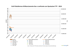 Esiti Piattaforma di Bilanciamento Gas e confronto con Quotazioni TTF