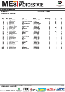 classifica race attack - Autodromo di Franciacorta