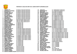 ALLEGATO: Iscritti Gara allievi