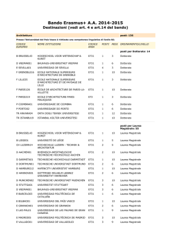 elenco destinazioni 2014-2015