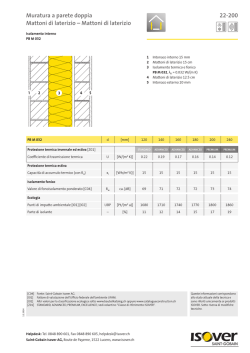 Mattoni di laterizio 22-200