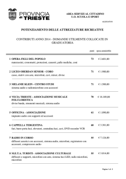 domande utilmente collocate in graduatoria