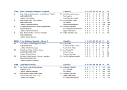 Untitled Spreadsheet - FIPAV - Comitato Provinciale di Viterbo