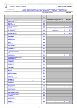 Seduta pubblica del 27.01.2015 - Risultati gara