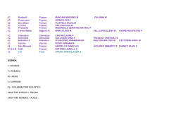 liste presentate finora