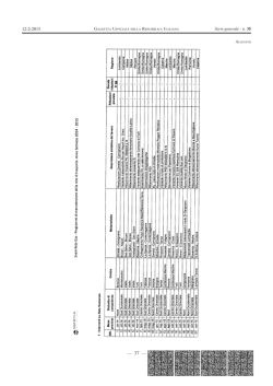 Parte di provvedimento in formato grafico