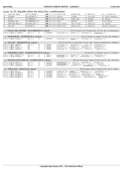 14.50: 1a, Pr. Rapallo (1600 mt, 6050 Eur, condizionata)