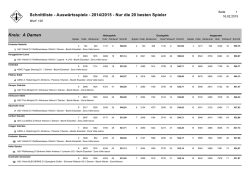 Schnittliste Auswärts