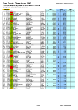 Classifica INTERREGIONALE PROVVISORIA FIORETTO