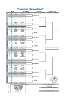 Miliani Giacomo Burelli Tommaso Balatresi matteo Arnaldi Lorenzo