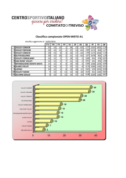 Classifica campionato OPEN MISTO A1