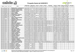Prospetto quote Calcio di sabato 21 febbraio 2015