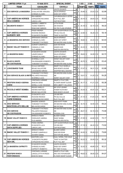CLASSIFICA SPECIAL LIMITED 11 PT