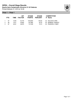 Classifica Stage - Shooting Academy Club