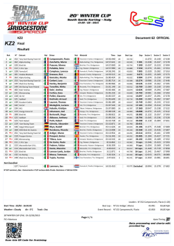 Document 62 OFFICIAL KZ2 Final Risultati
