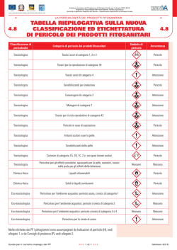 tabella riepilogativa sulla nuova classificazione ed etichettatura di