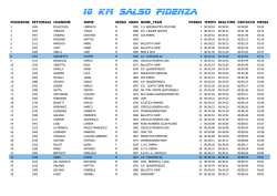 POSIZIONE PETTORALE COGNOME NOME SESSO