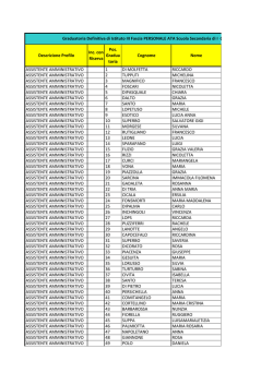 GRADUATORIA_DEFINITIVA_ISTITUTO_III_FASCIA_ATA_2014