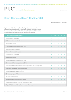 creo elements drafting comparision