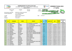classifica corto - Eventi Team Eurobike Corato