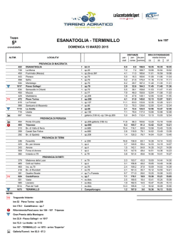 5&deg; Tappa Tirreno-Adriatico (Ciclismo)