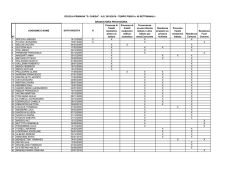 N&deg; COGNOME E NOME DATA NASCITA H Presenza di fratelli