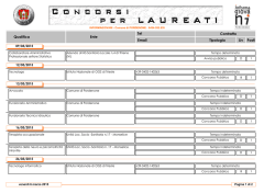 Concorsi per laureati