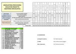 Grad._provv.__educatori269 KB