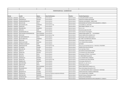 Calendario Salto Ostacoli 2015