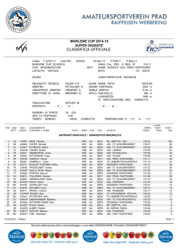Classifica ufficiale
