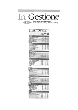 Milano Finanza - Al Top Fondi