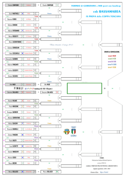 tabellone finale Bassamarea