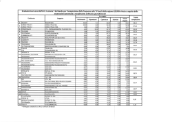 Nuova graduatoria Tv locali Liguria