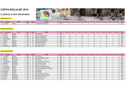 classifica a punti per categoria medio fondo