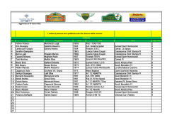 Elenco iscritti - Kursaal Car Club