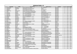 Graduatoria C2.pdf