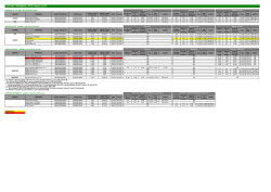 LISTINO TERMINALI FFD: Marzo 2015
