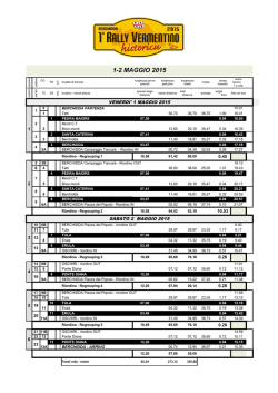 1-2 MAGGIO 2015 - Rally dei Nuraghi e del Vermentino
