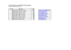Lista dei qualificati al Master Circuito Juniores