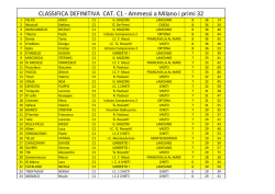 CLASSIFICA DEFINITIVA CAT. C1 - Istituto Comprensivo "Umberto I"
