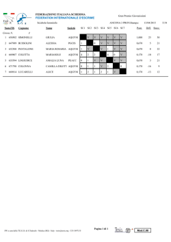 AllSF - SchermaMarche