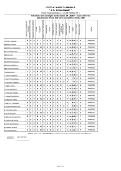 1F - Liceo G.D. Romagnosi