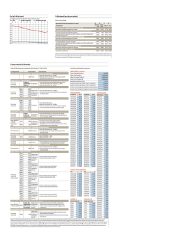 I rife - Il Sole 24 Ore